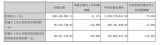 811/NCAa(chn)ܴ󱬰l(f) ƼǰIL72.60%