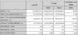 Mh䇘I(y)a(chn)2.5f늳ؼ(xing)ĿO(sh)Ҏ(gu)ģa(chn)5f