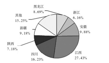 ҇(gu)}ʯӢYԴ_l(f)ìF(xin)Ј(chng)(jin)