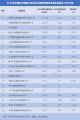 2019Ї(gu)(dng)x늳I(y)F늳bC(j)TOP20(qing)