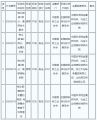 ЇFI(y)f(xi)4(xing)ϡ䓈F(tun)w(bio)(zhn)ƶxF(tun)w(bio)(zhn)ӆӋ(j)