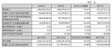 ϡŲ^I(y)ŘI(y)q31.61%ʲô