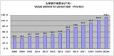 δ5Ј(chng)Ҏ(gu)ģ^100|Ԫ7_(d)358|Ԫ
