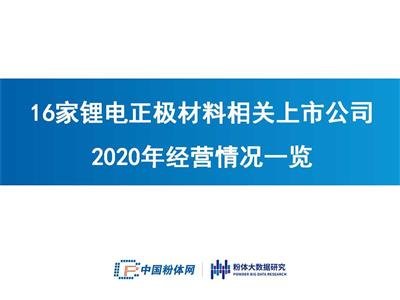 Iճ200|16OP(gun)й˾2020꽛(jng)Irһ[