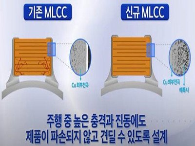 Ӟ܇o{O(sh)_l(f)ɷN MLCC ݣweС(qing)ȴ