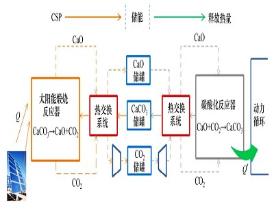 ̼}}̫ܰl(f)늏S}ữW(xu)wϵ坍Դa(b)̰塱