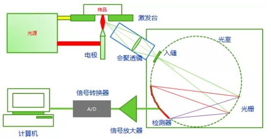 Ո(qng)գL(zhng)VxʹÉСؼ