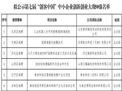 ߌá(chung)Ї(gu)СI(y)(chung)(chung)I(y)ِ50(qing)ιʾ