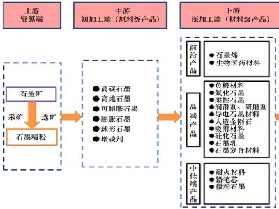 2021~2023ЇȻʯīaI(y)朽Y