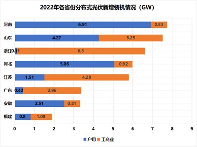 25.25GW(gu)Դְl(f)2022l(f)늽O(sh)\(yn)r