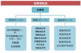 䇞Ϊ(d)A