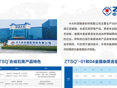 Ƽcs|2023ȫ·ø߼ʯӢϮa(chn)I(y)l(f)չ