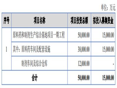 ԴˎI(y)MļY^(gu)1.5|ԭˎƄa(chn)Cϻ(xing)Ŀһڹ