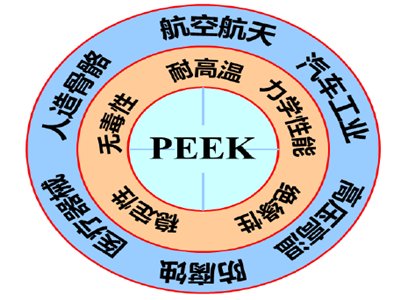 YЈPEEKʲôɶҲoC(j)w