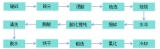 a(chn)2f(wn)߼ʯӢɰ3000ʯӢ10000ֻʯӢRһʯӢ(xing)Ŀ@