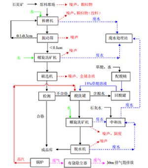 Va(chn)60f(wn)ʯӢɰ(xing)Ŀ@O(sh)