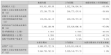 ʯӢƷI(yng)L(zhng)22.71%A2024(bo)Щc(din)