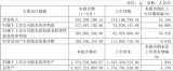 (lin)²ģ1.17|ԪL60.86%