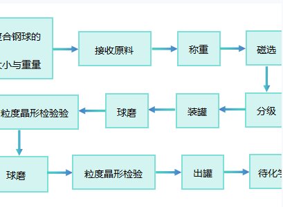 ʯ΢顱