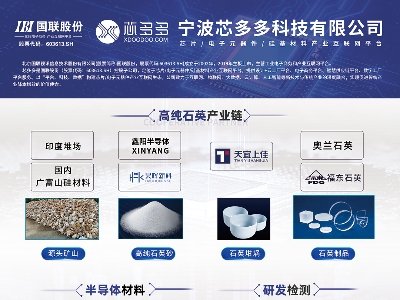 оcs|2025ü·ø߼ʯӢϮa(chn)I(y)l(f)չ(hu)