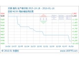 ̿Ј(chng)1.11-1.15