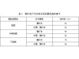 䇡Jؾʯʯ?gu)rVVȵVa(chn)YԴ_l(f)áʡָҪԇУҊ壩