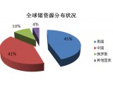 һ(g)ϡϡNVЇ(gu)a(chn)ռ73%s̓r(ji)u߃r(ji)I 