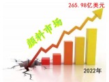 Ϸ۲ڼ2022Ј(chng)Ҏ(gu)ģ_(d)265.98|Ԫ