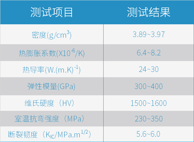 從3D打印氧化鋁陶瓷說起，提升特種陶瓷生產(chǎn)力的關(guān)鍵一步如何走？