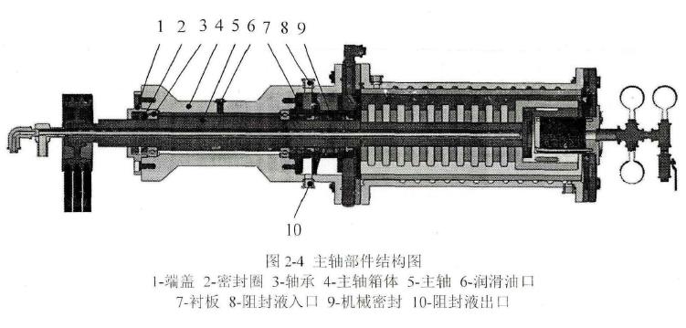臥式砂磨機(jī)的工作原理及總體設(shè)計
