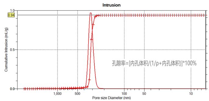 孔隙率測(cè)定解決方案s2.jpg