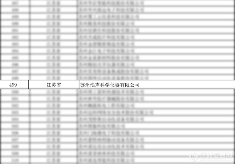 喜訊！浪聲科學(xué)榮獲國(guó)家級(jí)專精特新“小巨人”企業(yè)稱號(hào)！(圖1)
