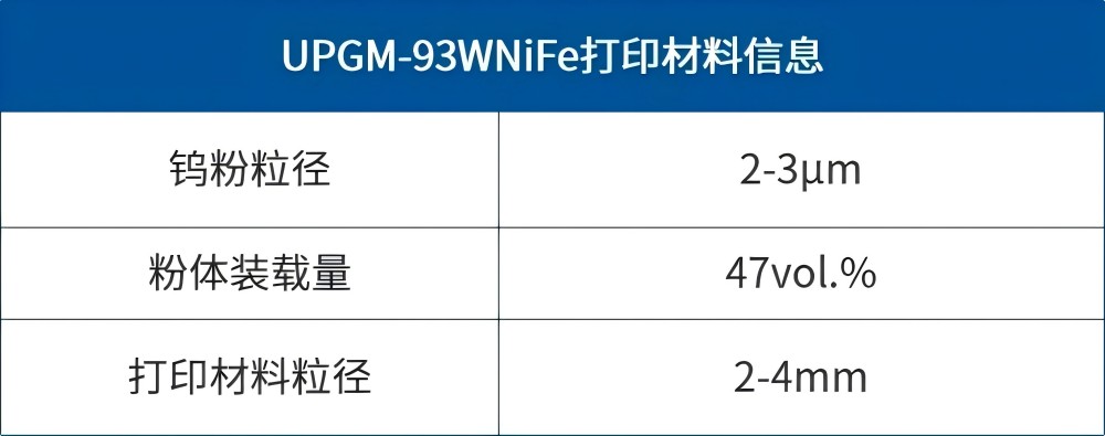 【應(yīng)用開發(fā)】難熔金屬推進(jìn)器應(yīng)用組件的一體化、近凈尺寸制備