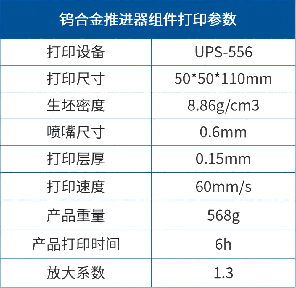 【應(yīng)用開發(fā)】難熔金屬推進(jìn)器應(yīng)用組件的一體化、近凈尺寸制備