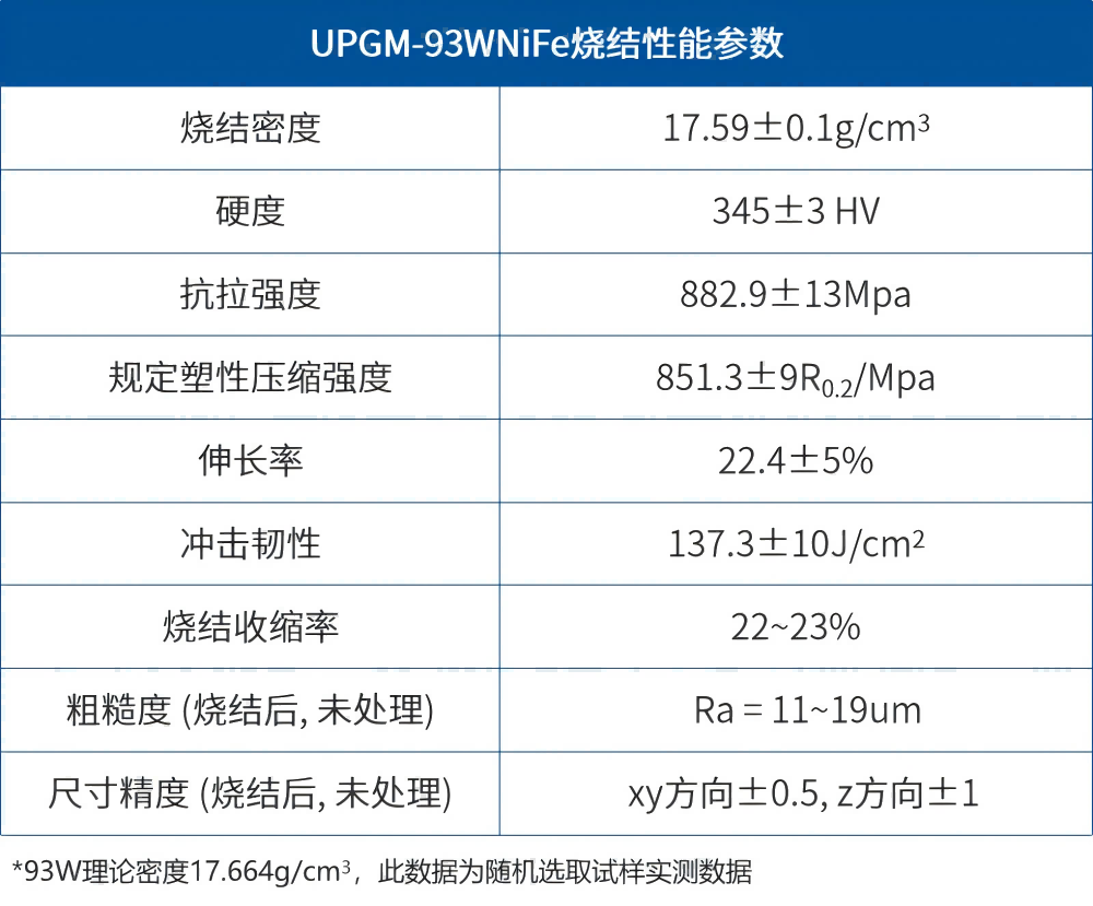 【應(yīng)用開發(fā)】難熔金屬推進(jìn)器應(yīng)用組件的一體化、近凈尺寸制備