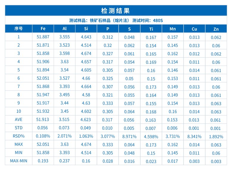 ScopeX 980CS臺(tái)式抽真空分析儀在鐵礦石品質(zhì)檢測(cè)中的應(yīng)用研究(圖1)