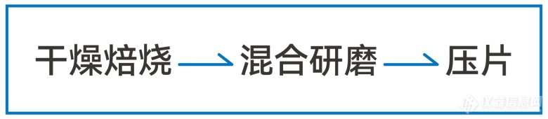 ScopeX真空型X熒光光譜儀在銅渣成分分析中的應用(圖1)
