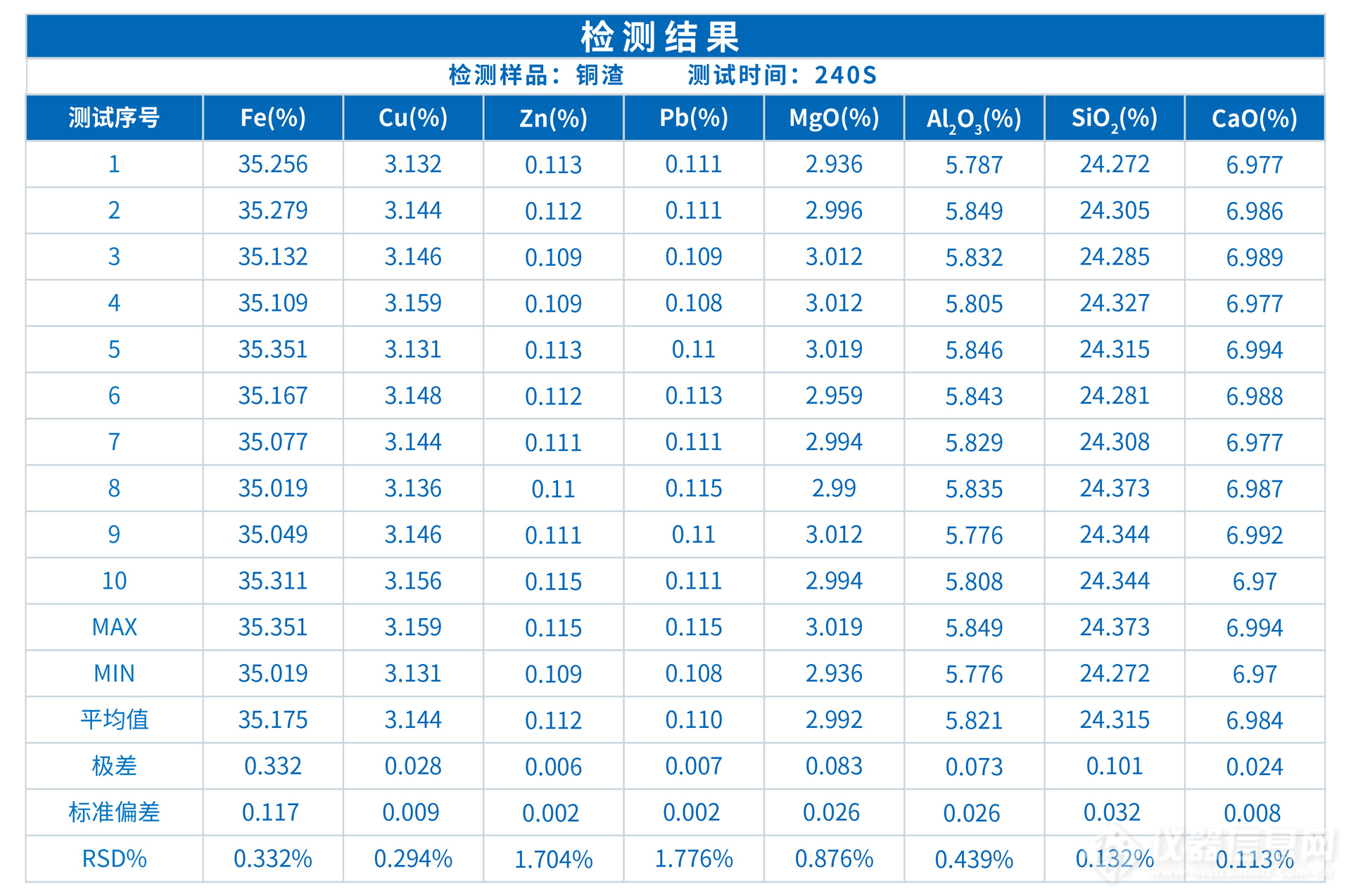 ScopeX真空型X熒光光譜儀在銅渣成分分析中的應用(圖3)