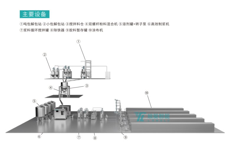 電池勻漿.jpg